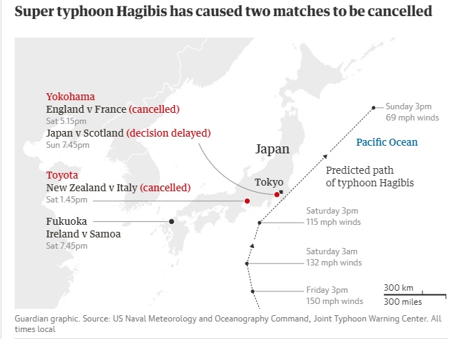 Typhoon Hagibis Rugby World Cup